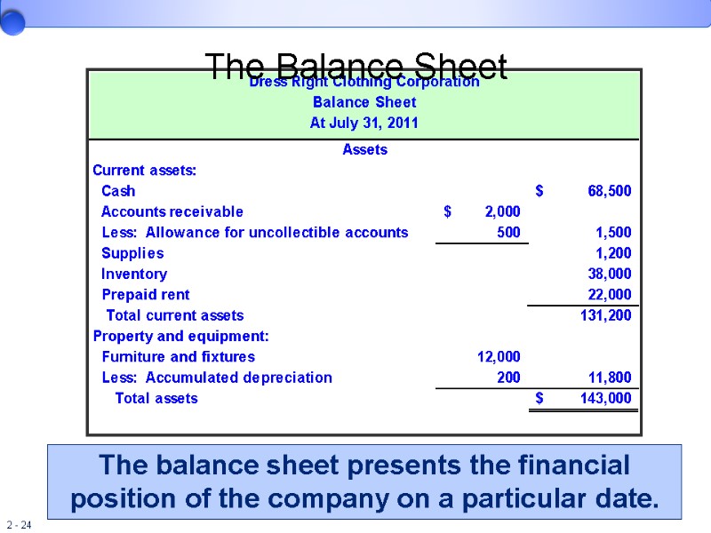 The balance sheet presents the financial position of the company on a particular date.